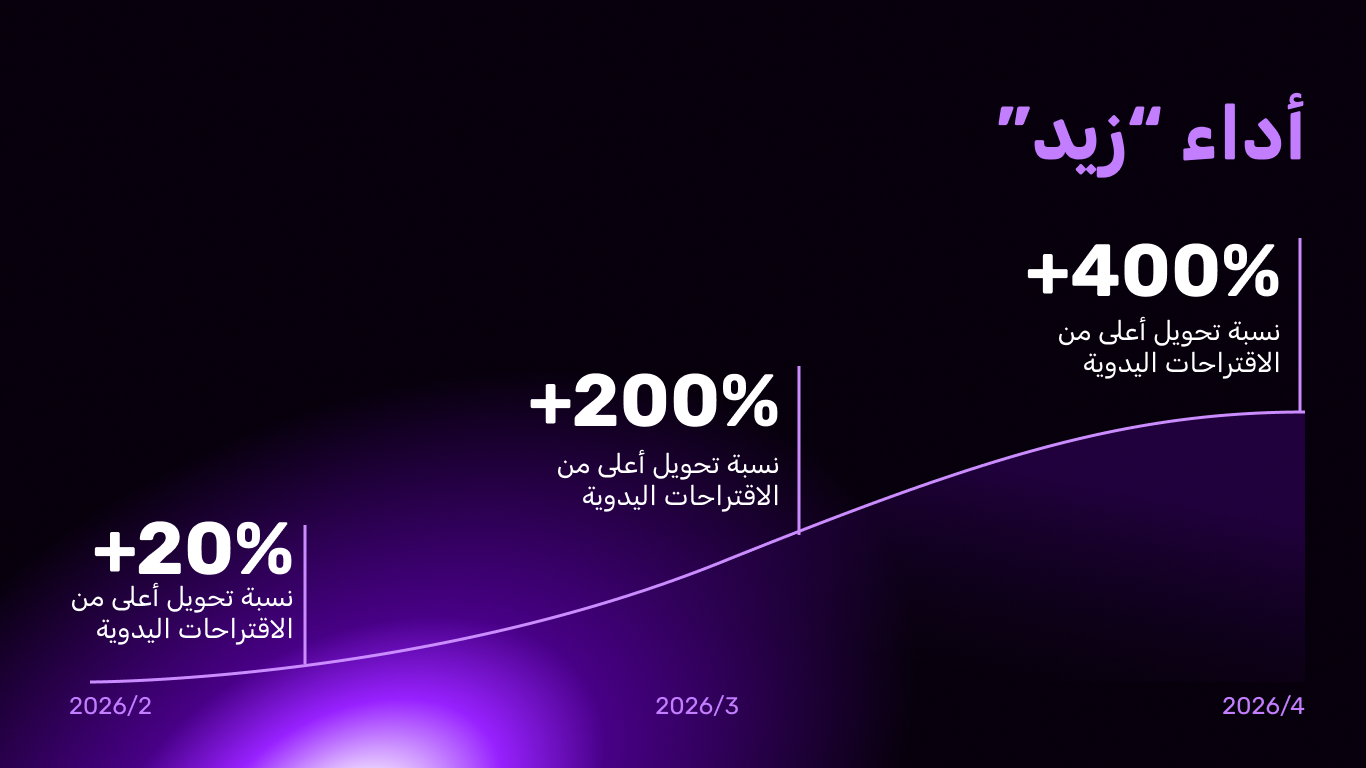 زيادة حجم السلة