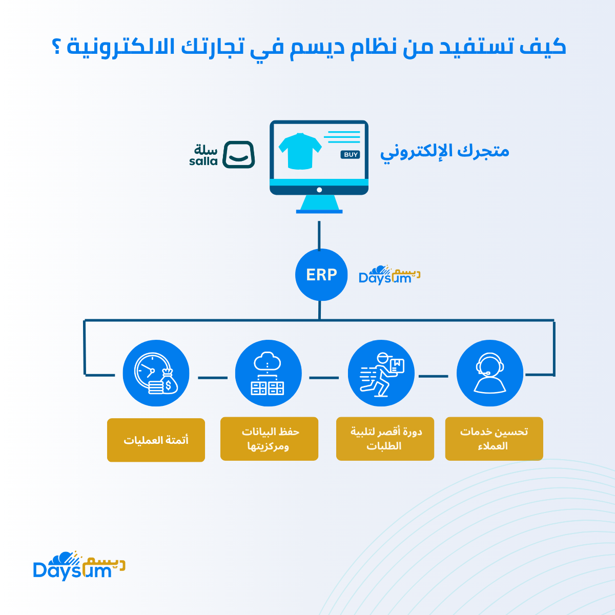 ERP نظام ديسم المحاسبي