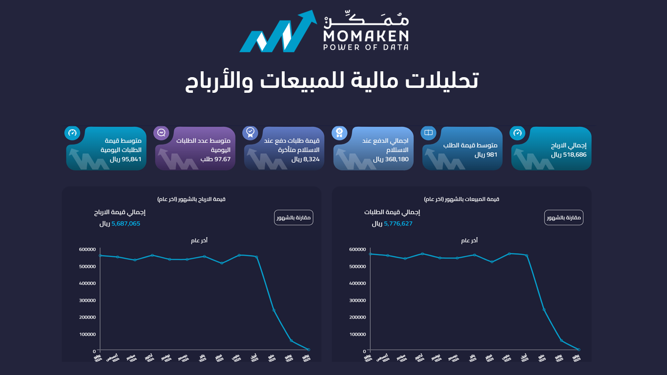 ممكن