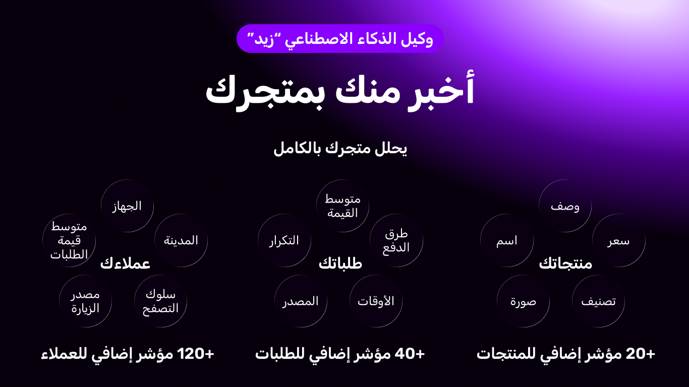 زيادة حجم السلة
