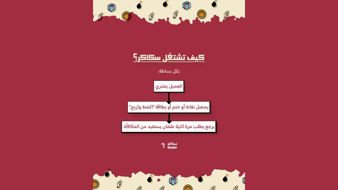 سكاكر - برنامج ولاء للعملاء