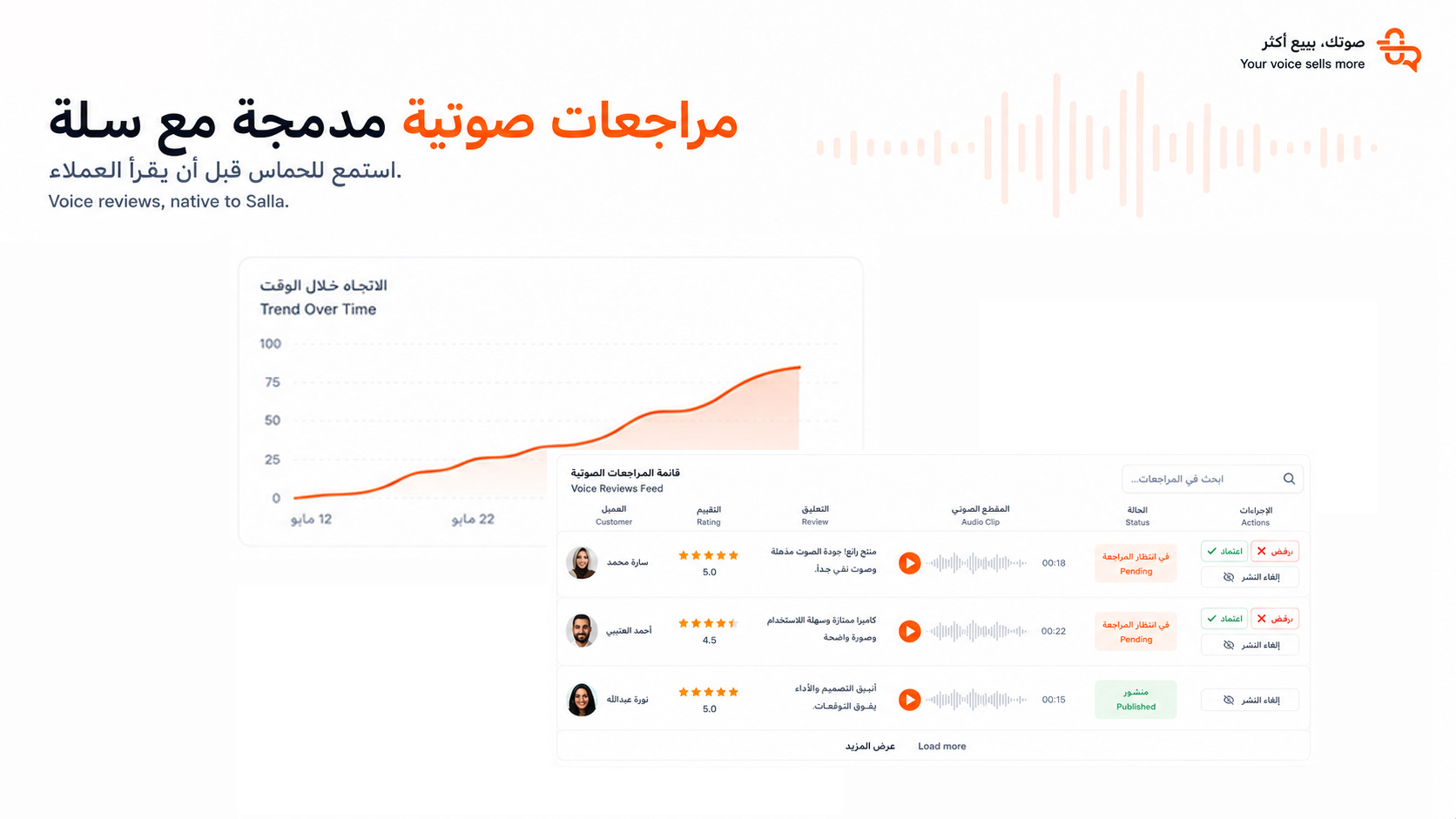 صوتك - تقييمات صوتية